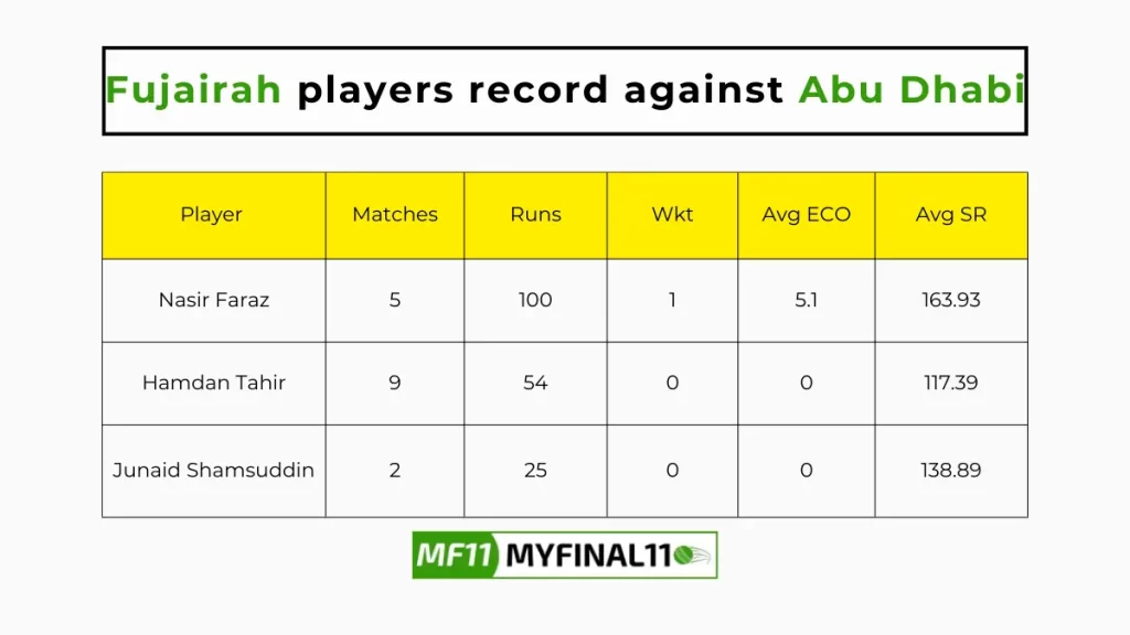 FUJ vs ABD Player Battle – Fujairah players record against Abu Dhabi in their last 10 matches
