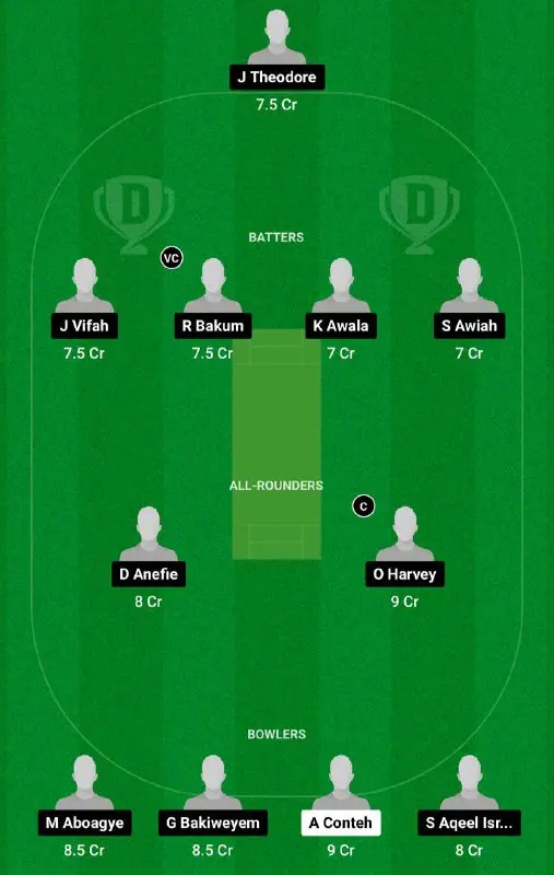 GAM vs GHA Dream11 Prediction Today Match GAM vs GHA Dream11 Fantasy Cricket Prediction Team