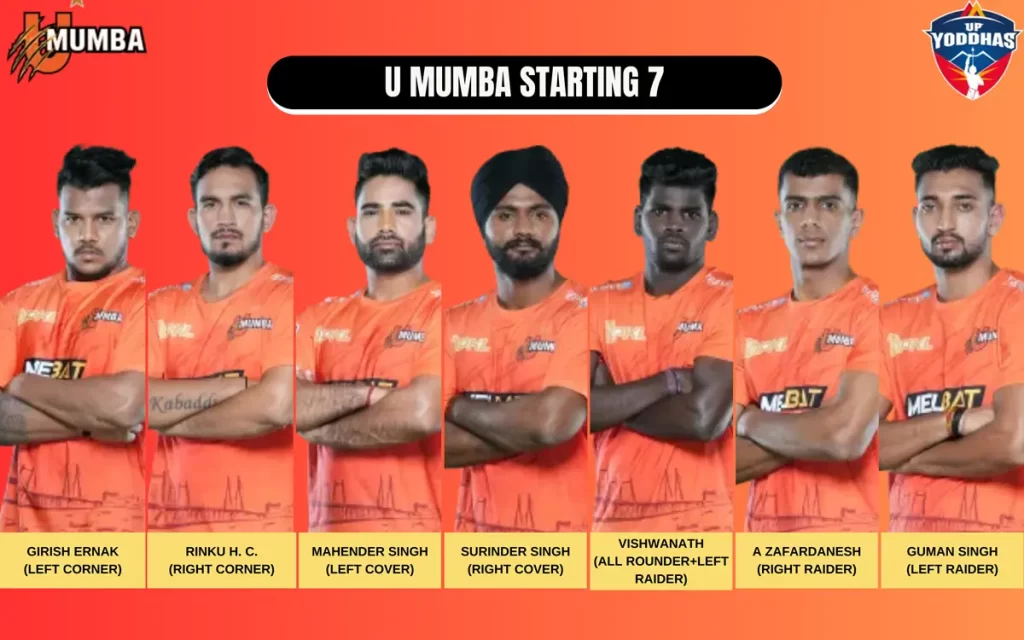 GUJ vs MUM Dream11 Prediction - U Mumba Starting 7