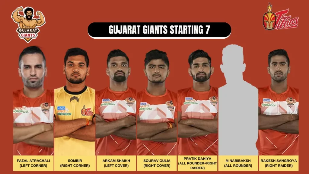 GUJ vs TEL Dream11 Prediction, Playing 7, Head 2 Head, Player Stats [Pro Kabaddi Season 10]