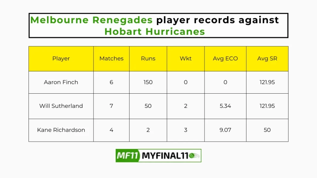 HUR vs REN Player Battle - Melbourne Renegades player records against Hobart Hurricanes in their last 10 matches