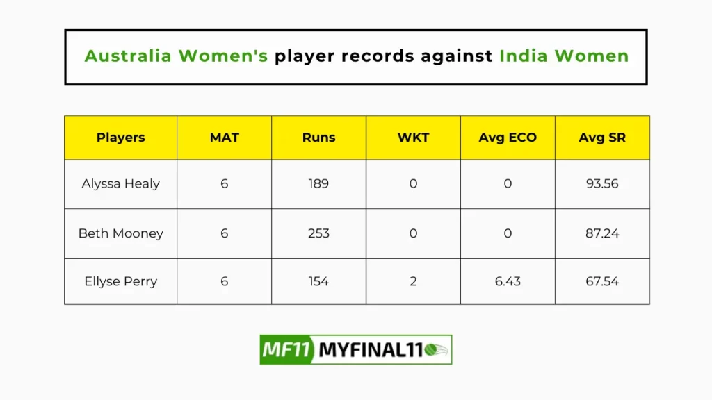 IND-W vs AUS-W