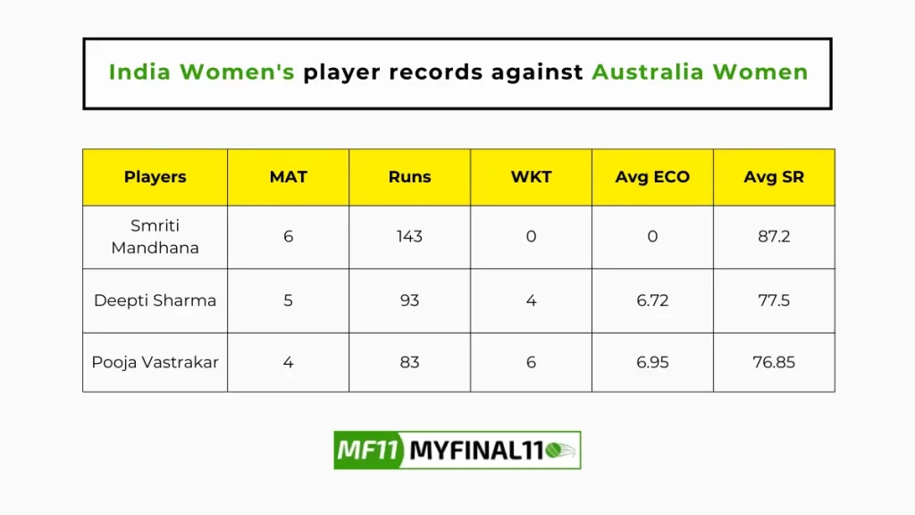 IND-W vs AUS-W