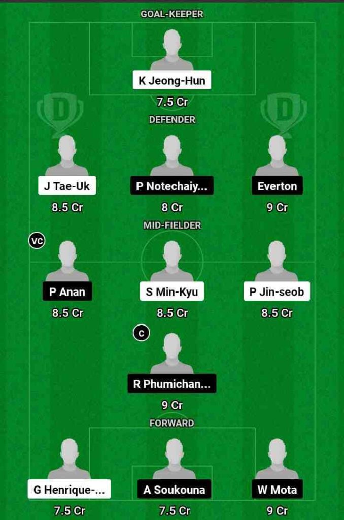 JNB vs BU Dream11 Prediction Today Football Match.