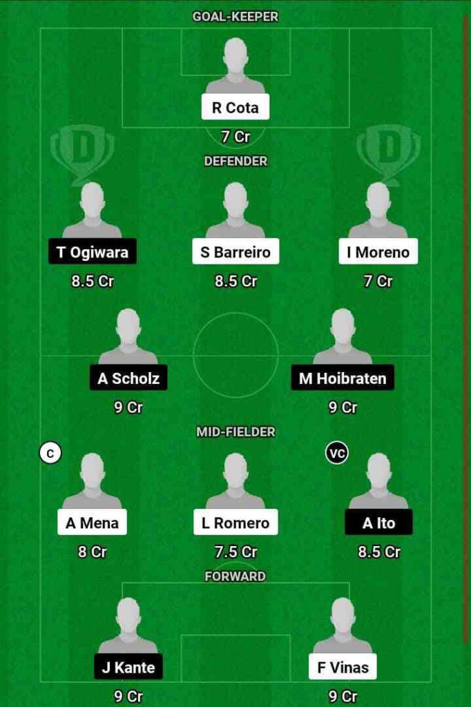 LEO vs URW Dream11 Prediction Today Football Match.