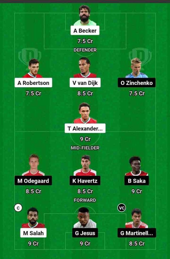 LIV vs ARS Dream11 Prediction Today Football Match.