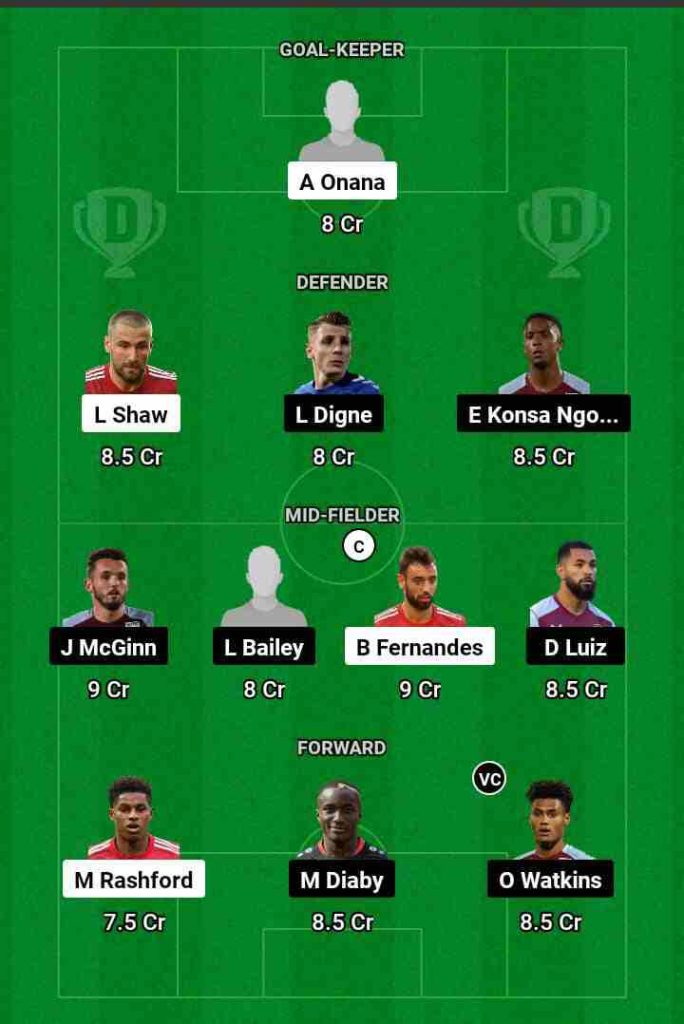 MUN vs AVL Dream11 Prediction Today Football Match.