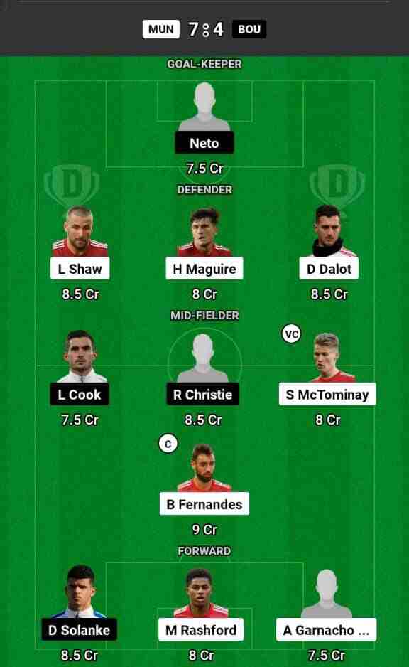 MUN vs BOU Dream11 Prediction Today Football Match.