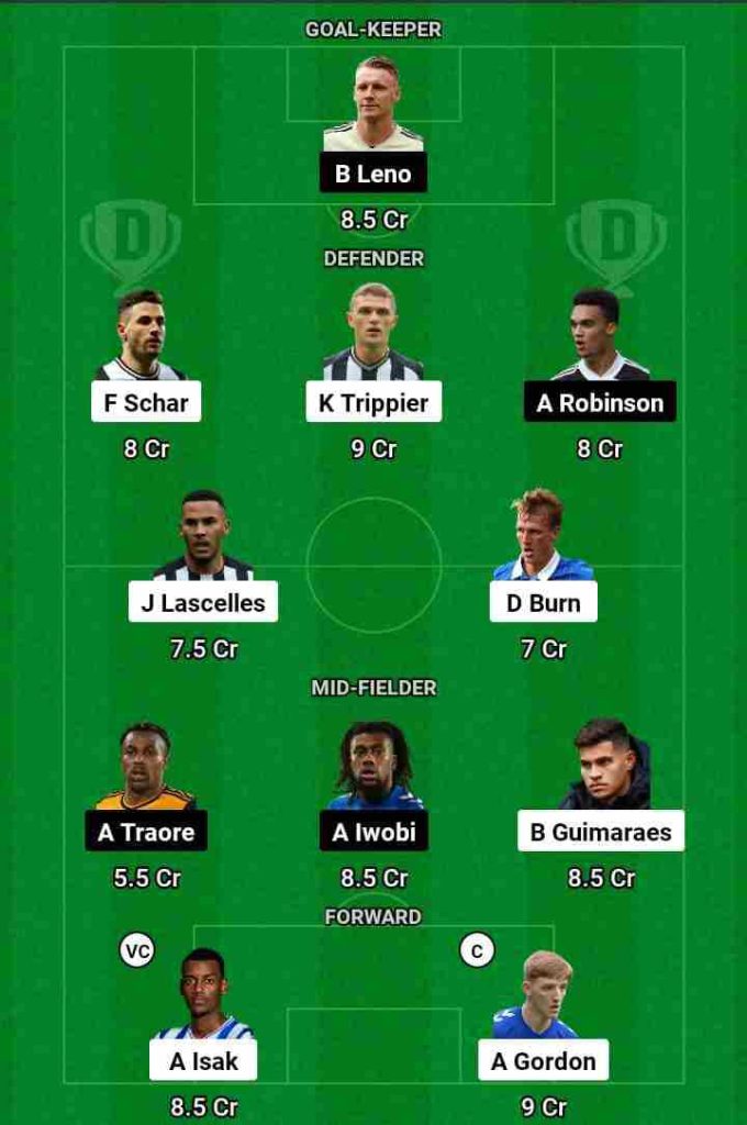 NEW vs FUL Dream11 Prediction Today Football Match.