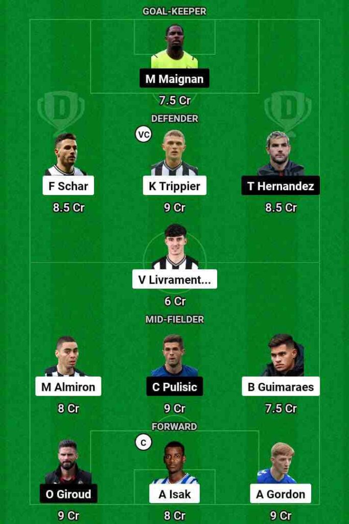 NEW vs MIL Dream11 Prediction Today Football Match.