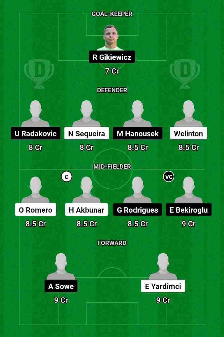 PEN Vs ANK Dream11 Prediction, Turkish League: Pendikspor Vs Ankaragucu ...