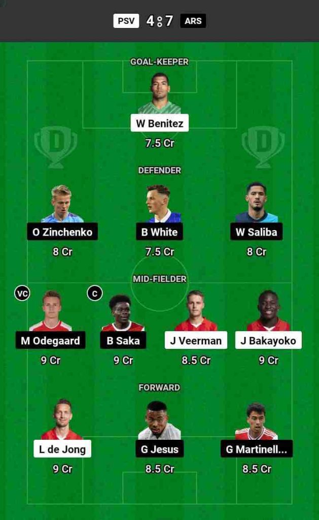 PSV vs ARS Dream11 Prediction Today Football Match.