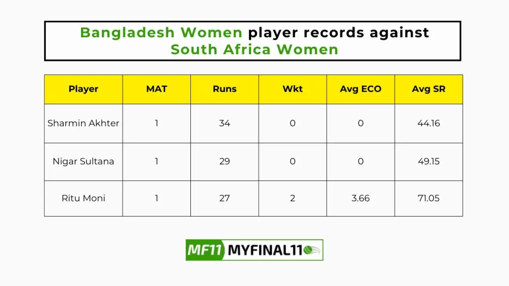SA-W vs BD-W Player Battle – Bangladesh Women player records against South Africa Women in their last 10 matches