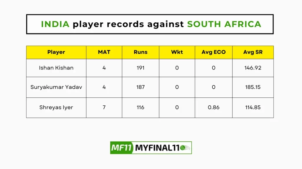 SA vs IND Player Battle – India player records against South Africa in their last 10 matches