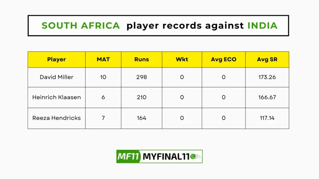 SA vs IND Player Battle – South Africa player records against India in their last 10 matches