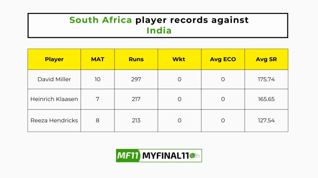 SA vs IND Player Battle – South Africa player records against India in their last 10 matches 