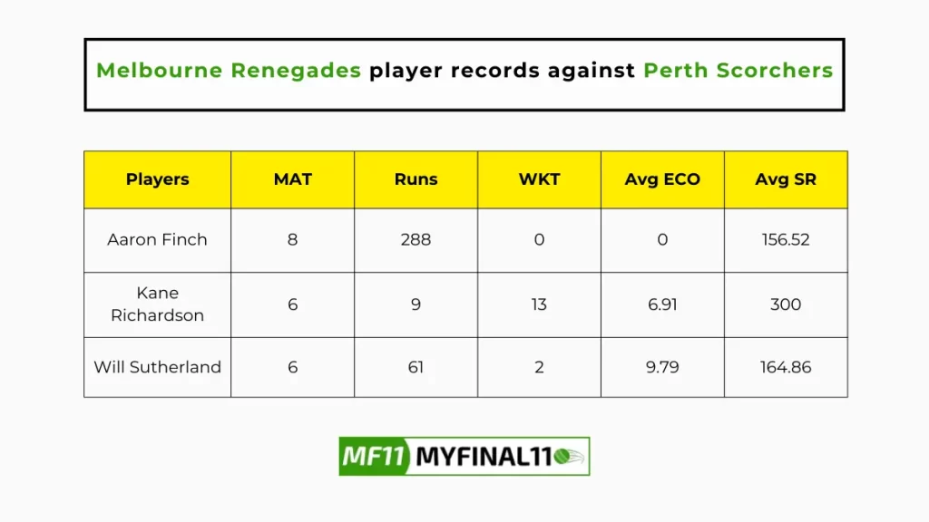 SCO VS REN