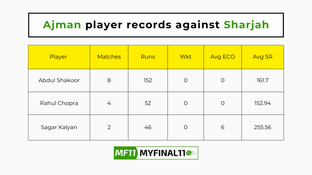 SHA vs AJM Player Battle – Ajman player records against Sharjah in their last 10 matches

