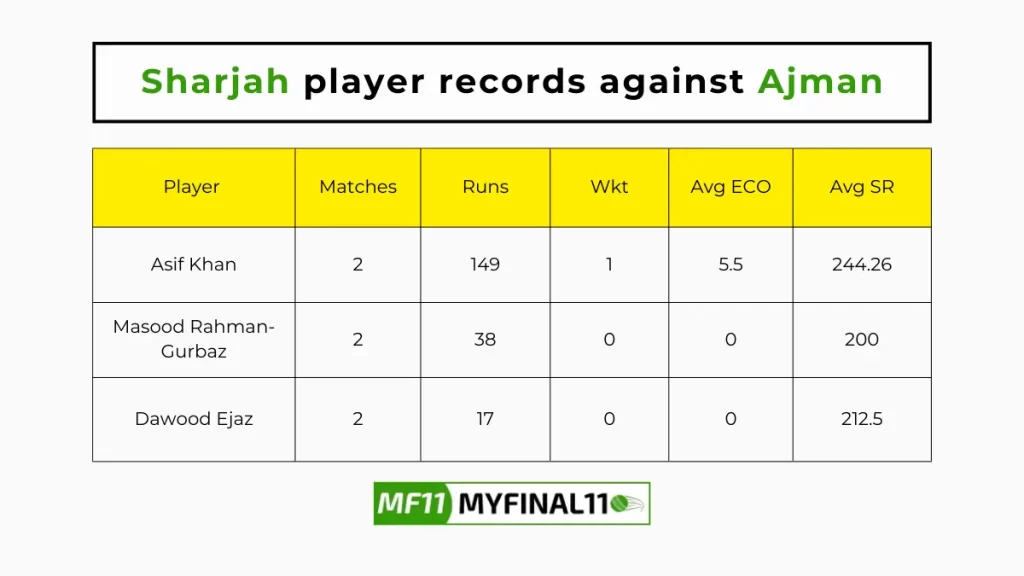 SHA vs AJM Player Battle - Sharjah player records against Ajman in their last 10 matches