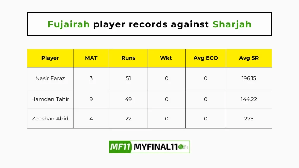 SHA vs FUJ Player Battle - Fujairah player records against Sharjah in their last 10 matches