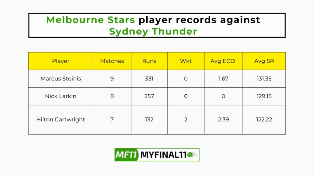 STA vs THU Player Battle - Melbourne Stars player records against Sydney Thunder in their last 10 matches