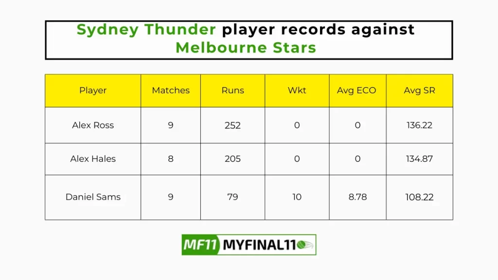 STA vs THU Player Battle - Sydney Thunder player records against Melbourne Stars in their last 10 matches