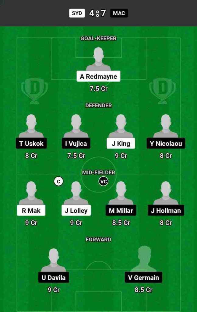 SYD vs MAC Dream11 Prediction Today Football Match.