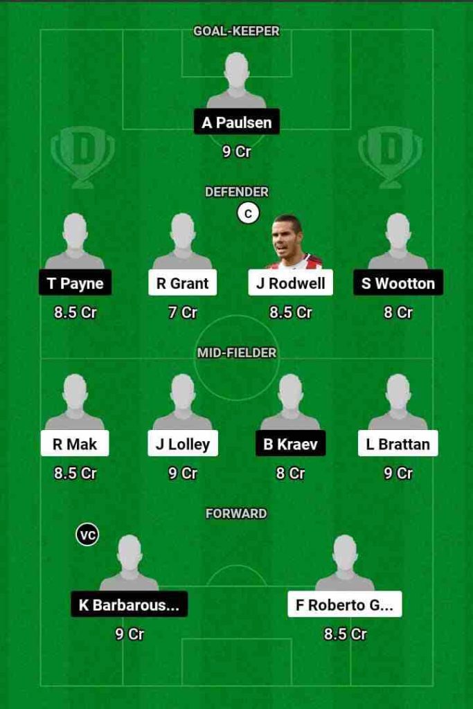 SYD vs WEL Dream11 Prediction Today Football Match.