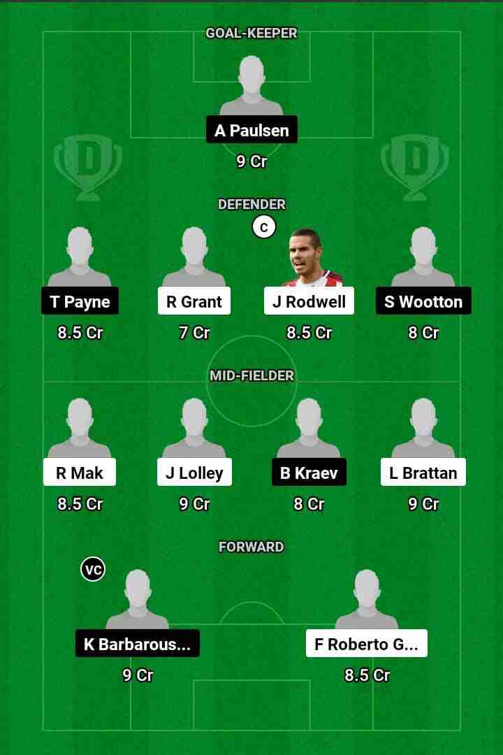 SYD vs WEL Dream11 Prediction, ALeague Sydney FC vs Wellington