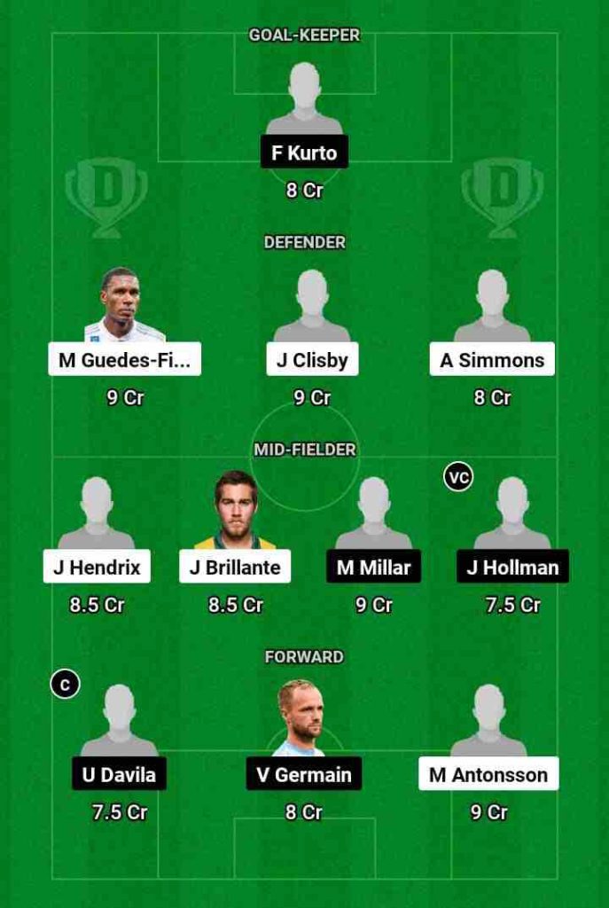 SYW vs MAC Dream11 Prediction Today Football Match.