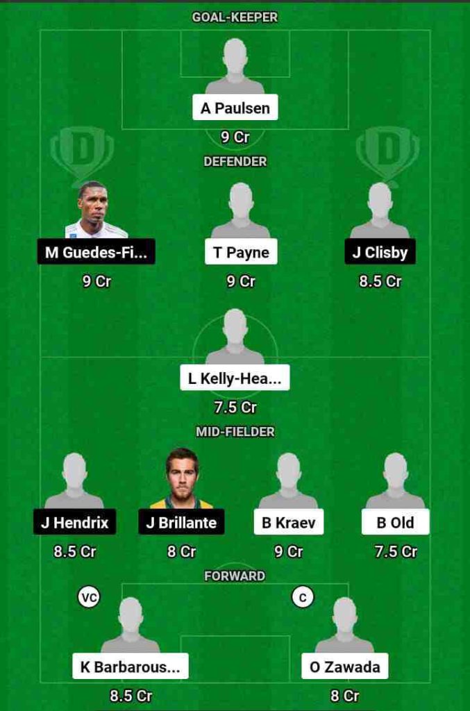 WEL vs SYW Dream11 Prediction Today Football Match.