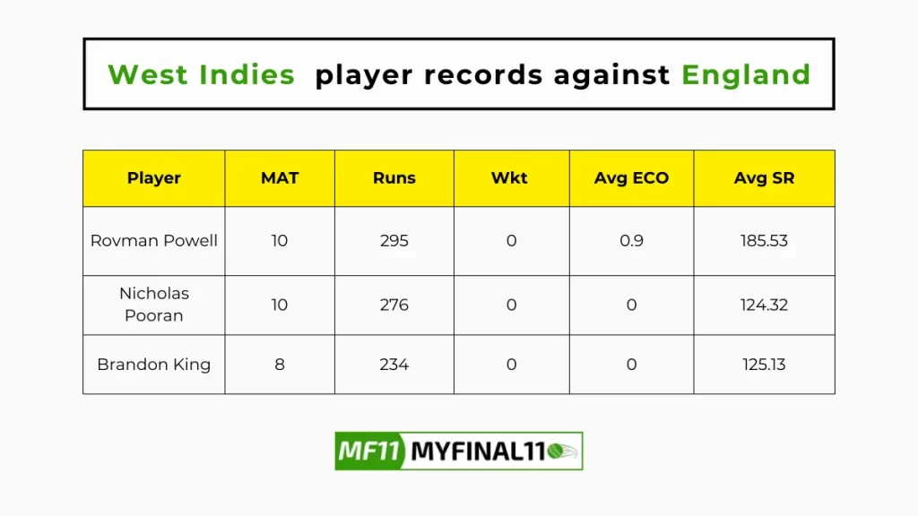 WI vs ENG Player Battle - West Indies player records against England in their last 10 matches