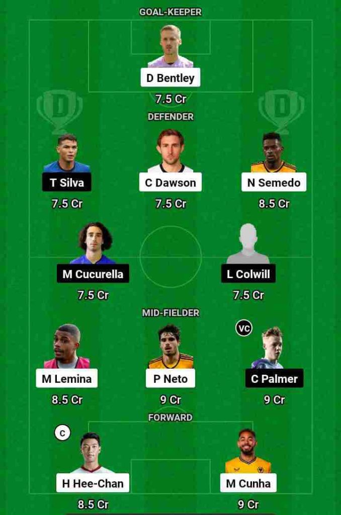 WOL vs CHE Dream11 Prediction Today Football Match.