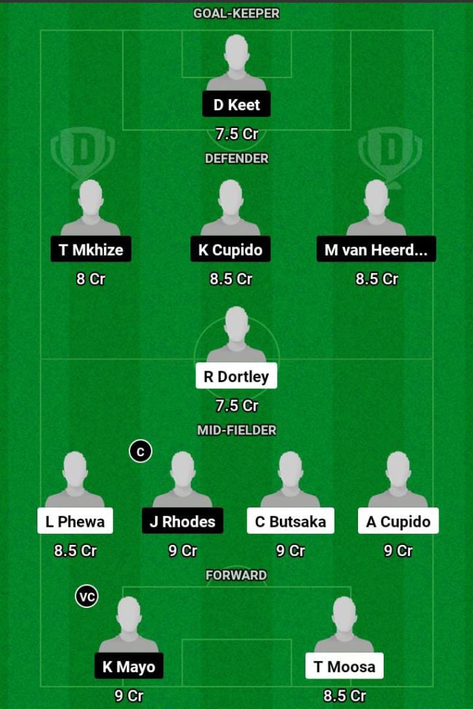 CTS vs CT Dream11 Prediction todays Football Match-min