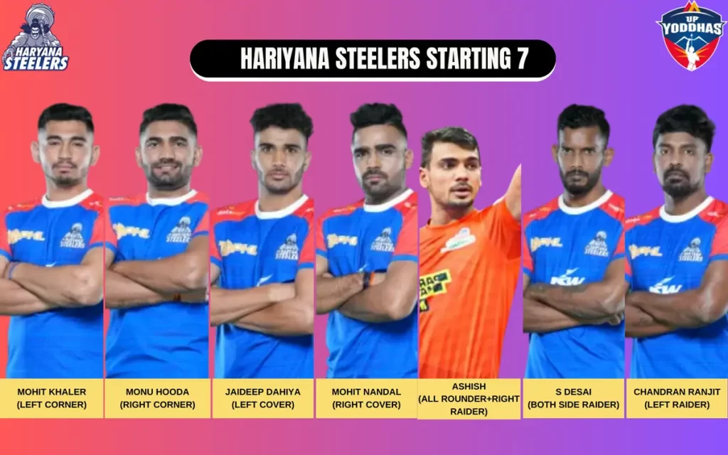 har vs up dream11 prediction today match Haryana Steelers Starting 7