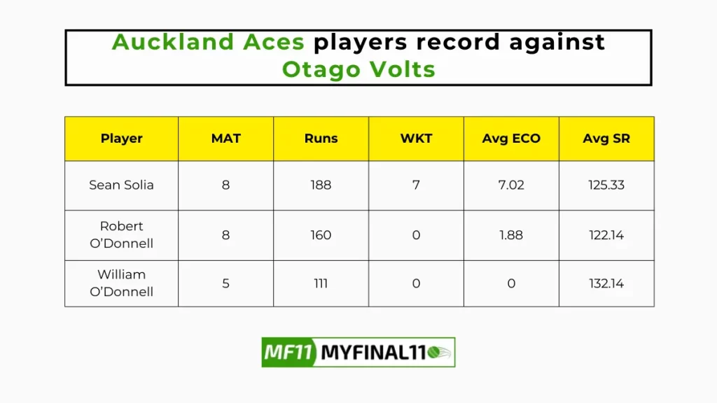 AA vs OV Player Battle – Auckland Aces players record against Otago Volts in their last 10 matches