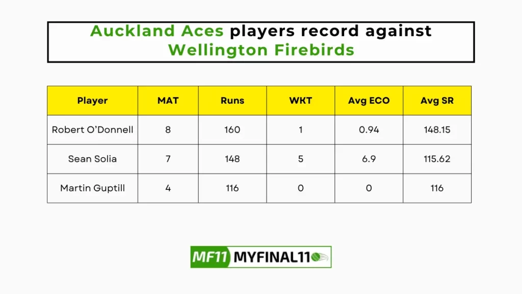 AA vs WF Player Battle – Auckland Aces players record against Wellington Firebirds in their last 10 matches