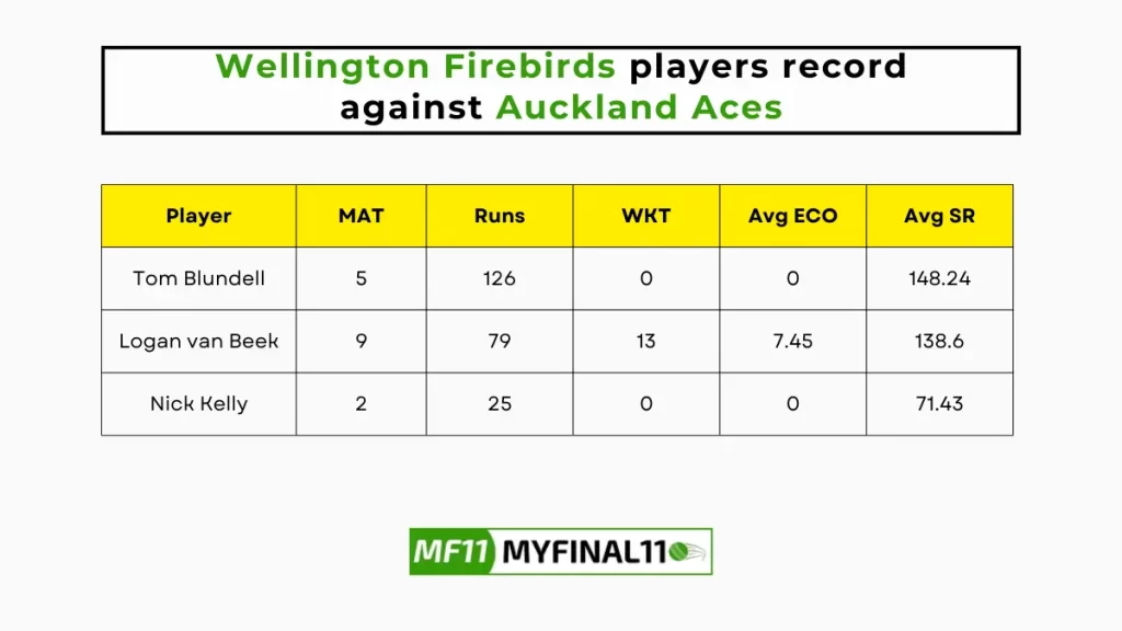 AA vs WF Player Battle – Wellington Firebirds players record against Auckland Aces in their last 10 matches