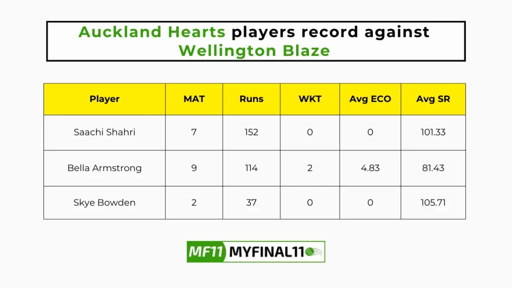 AH-W vs WB-W Player Battle – Auckland Hearts players record against Wellington Blaze in their last 10 matches