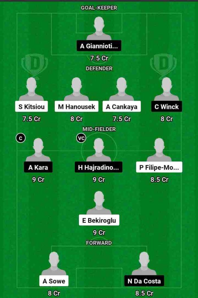 ANK vs KAS Dream11 Prediction Today Football Match.