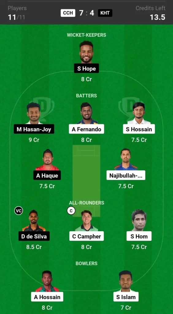 CCH vs KHT Dream11 Prediction