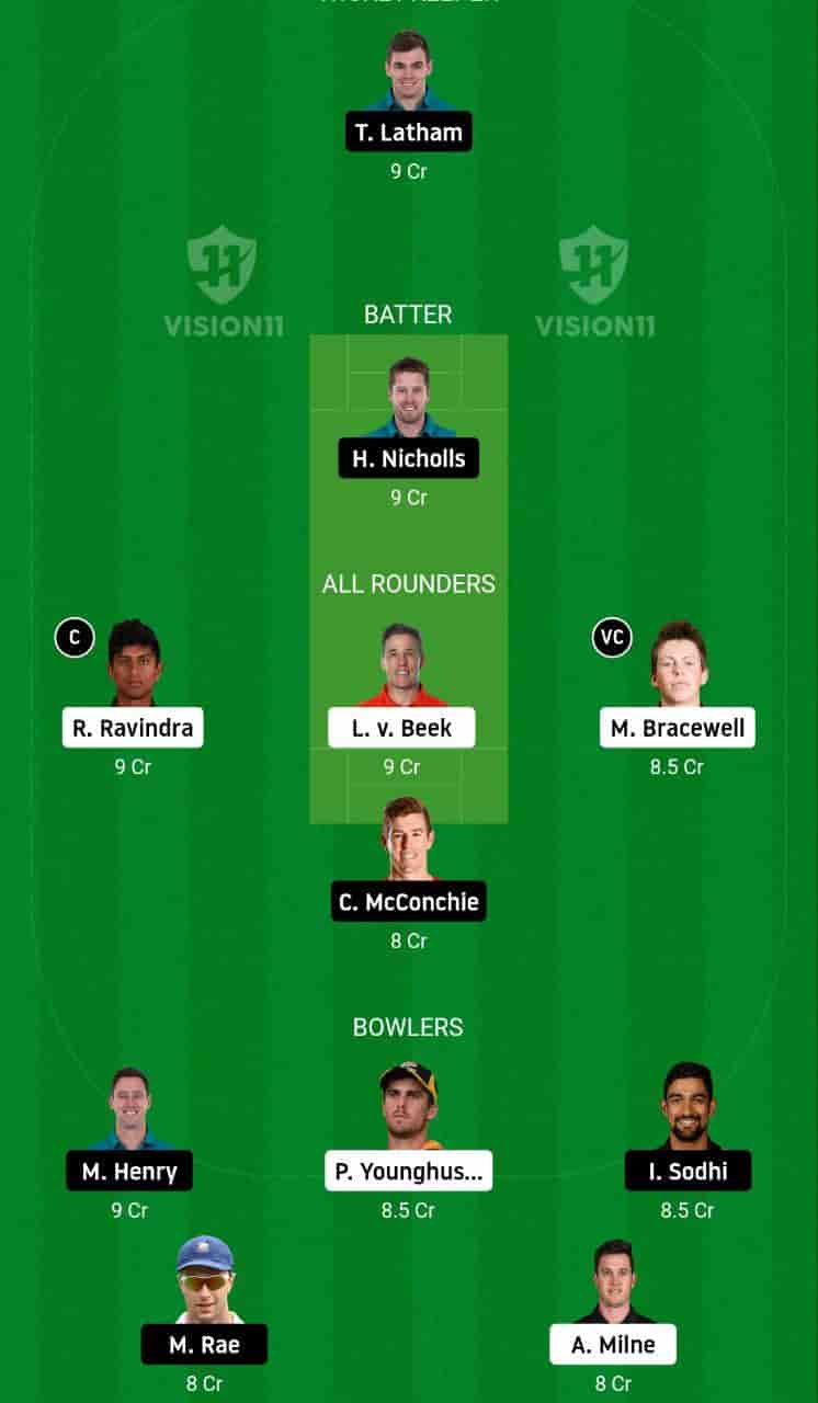 CTB vs WF Dream11 Prediction