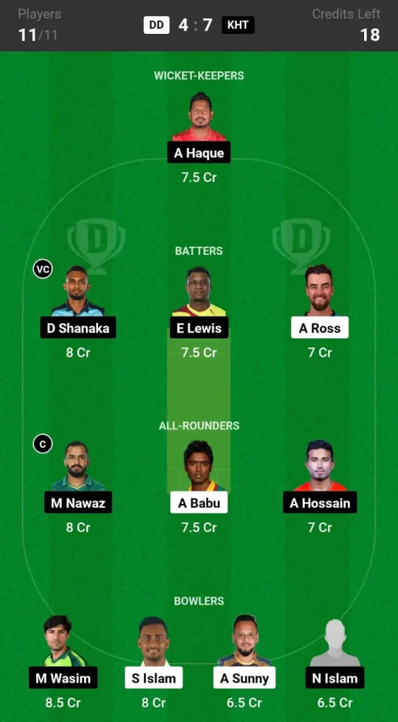 DD vs KHT Dream11 Prediction