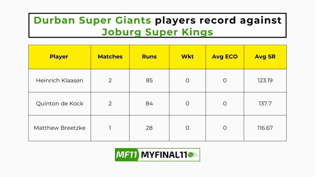 DSG vs JSK Player Battle - Durban Super Giants players record against Joburg Super Kings in their last 10 matches