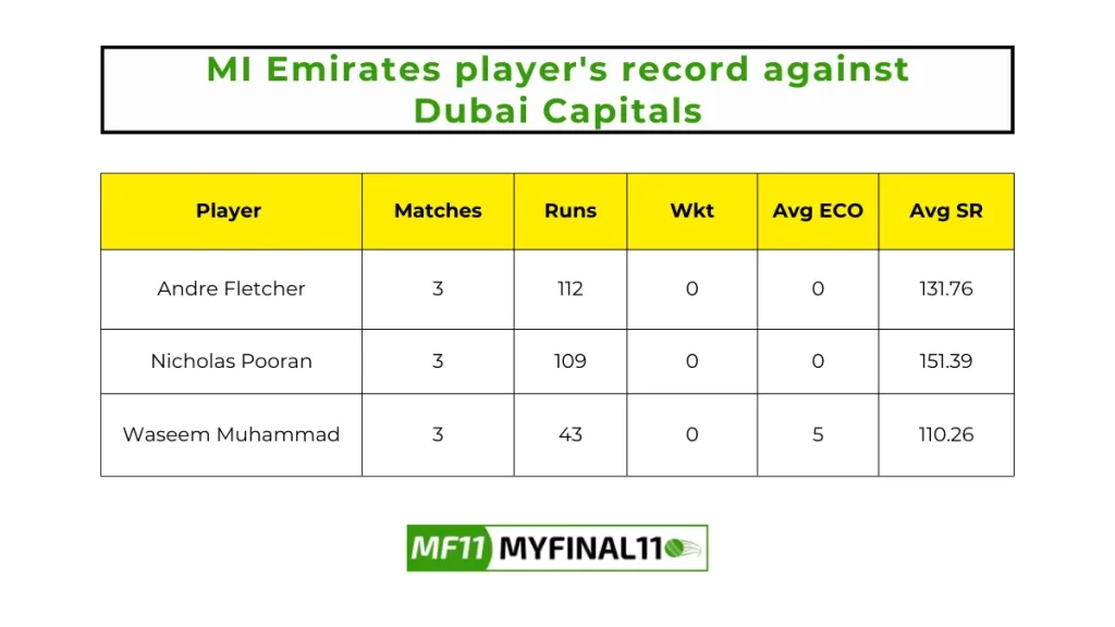 DUB vs EMI Player Battle - MI Emirates players record against Dubai Capitals in their last 10 matches