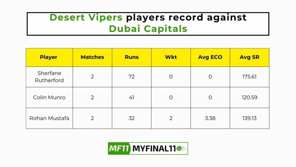 DUB vs VIP Player Battle - Desert Vipers players record against Dubai Capitals. in their last 10 matches