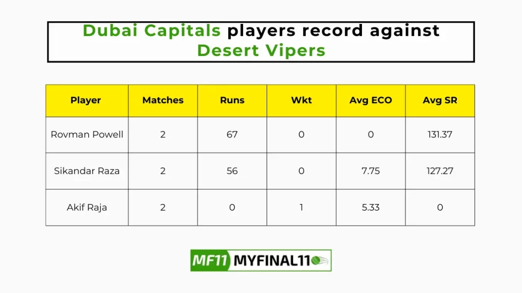 DUB vs VIP Player Battle - Dubai Capitals players record against Desert Vipers in their last 10 matches