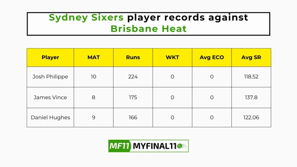 HEA vs SIX Player Battle – Sydney Sixers player records against Brisbane Heat in their last 10 matches