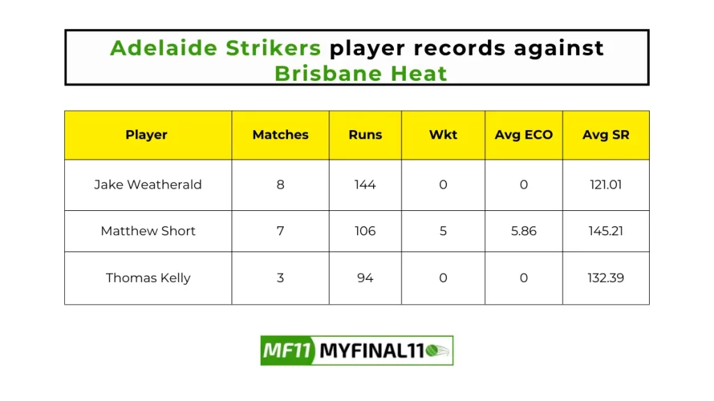 HEA vs STR Player Battle - Adelaide Strikers  player records against Brisbane Heat in their last 10 matches