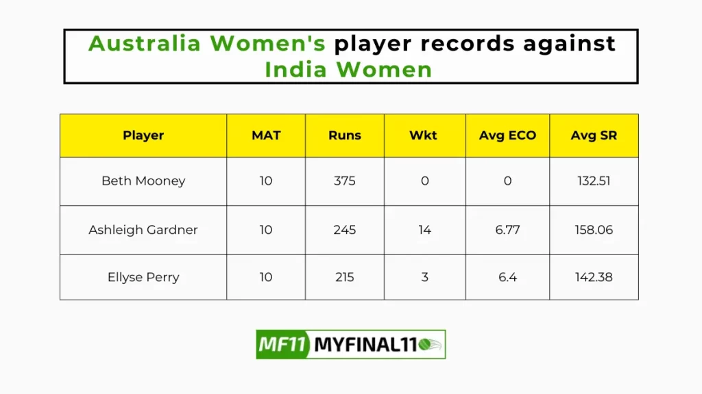 IN-W vs AU-W Player Battle - Australia Women's player records against India Women in their last 10 matches